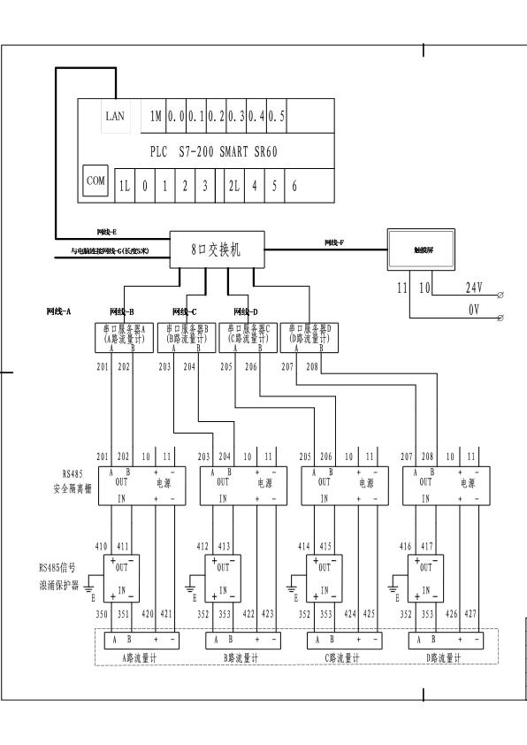 s7200smart以太网通讯可行吗