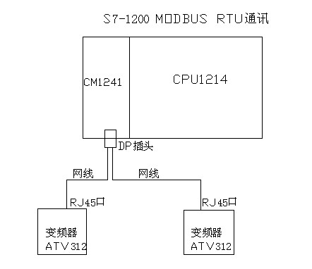 首页 自动化系统 simatic s7-1200        一台1200plc cm1241与两台