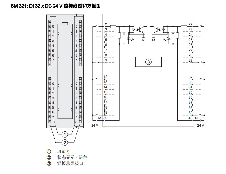 关于di32接线