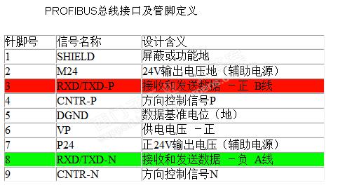 dp总线接头与第三方dp仪表接线端子连接