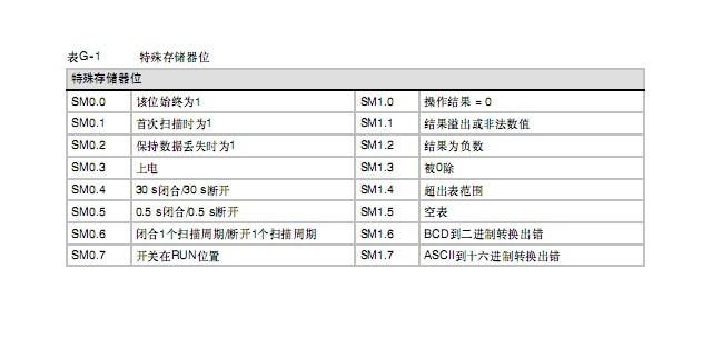 s7200的特殊寄存器