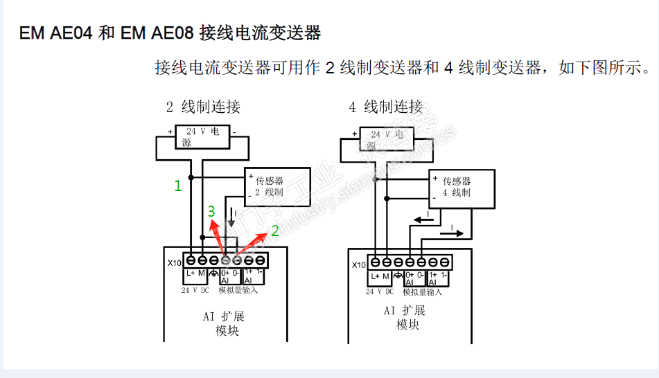 200smart和二线制420ma输出型传感器接线问题