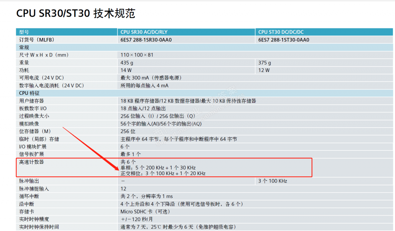 西门子plc哪款可以接至少三组双相高速计数器3个光栅尺
